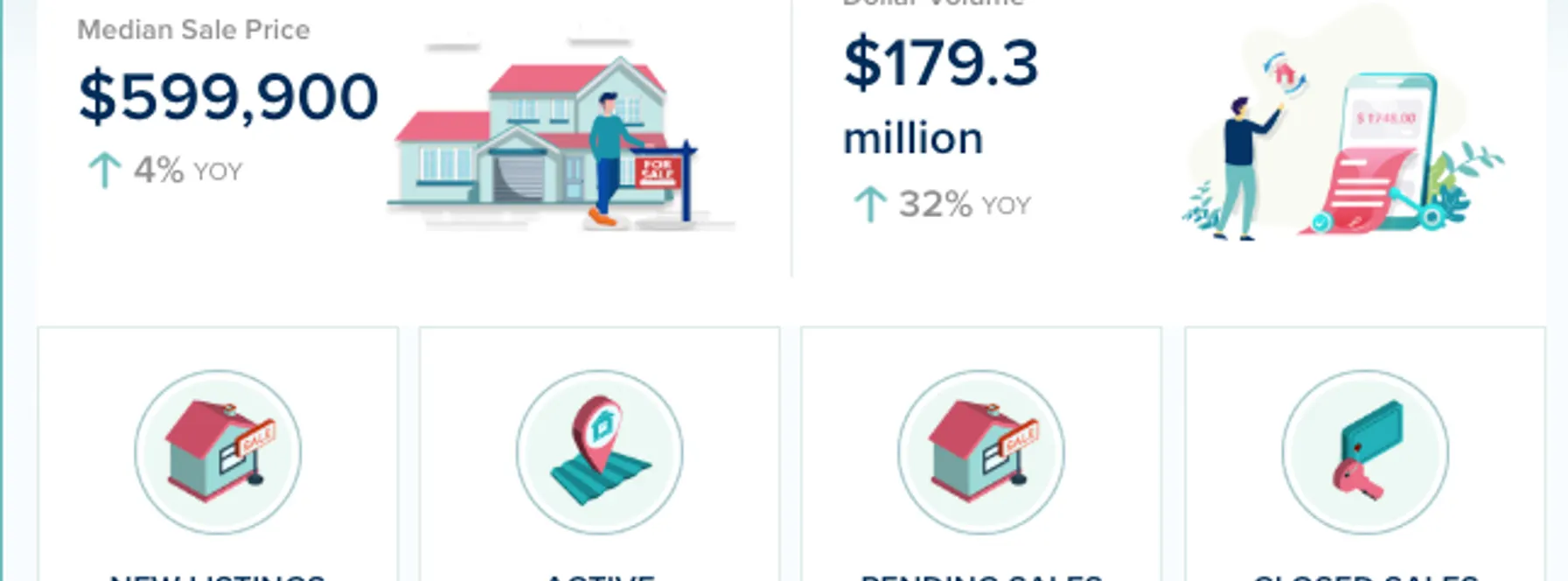 Martin County Single-Family Homes Market Update – July 2026