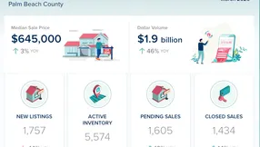 Palm Beach County Real Estate Market Update – March 2026