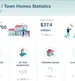 Martin County Condos & Townhomes Market Update – June 2026