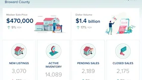 Broward County Real Estate Market Update – July 2026