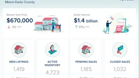 Miami-Dade County Real Estate Market Update – April 2026