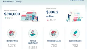 Palm Beach County Condos & Townhomes Market Update – September 2026