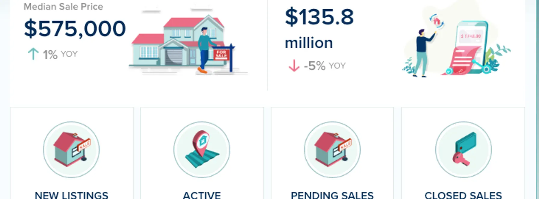 Martin County Real Estate Market Update – July 2025