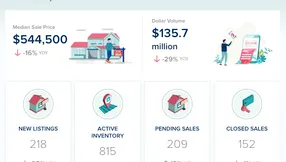Martin County Real Estate Market Update – February 2026