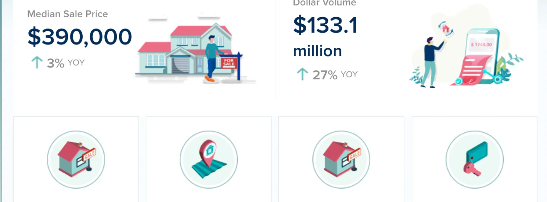 Indian River County Single-Family Homes Market Update – September 2026