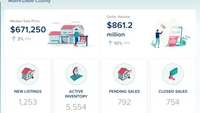 Miami-Dade County Real Estate Market Update – November 2025