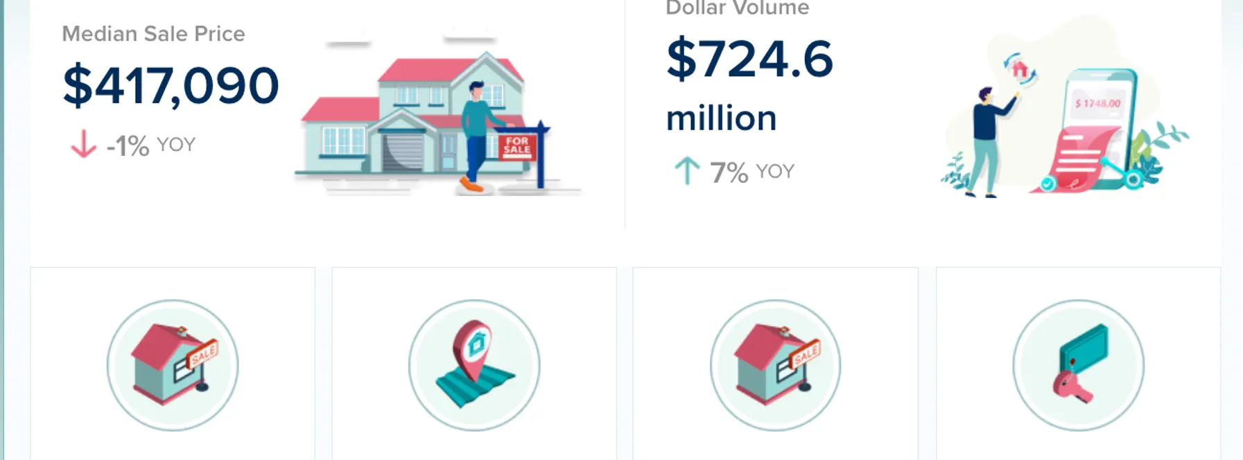 Miami-Dade County Condos & Townhomes Market Update – September 2026