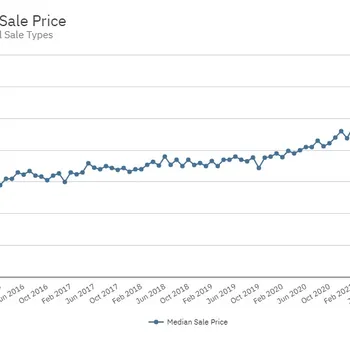 October 2023 – Townhouse and Condo Statistics