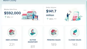 Martin County Real Estate Market Update – November 2025