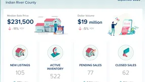 Indian River County Condos & Townhomes Market Update – September 2026