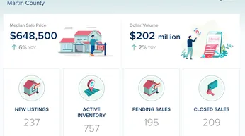 Martin County Real Estate Market Update – May 2026