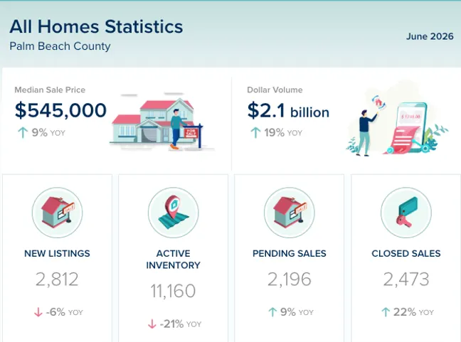 Palm Beach County Real Estate Market Update – June 2026