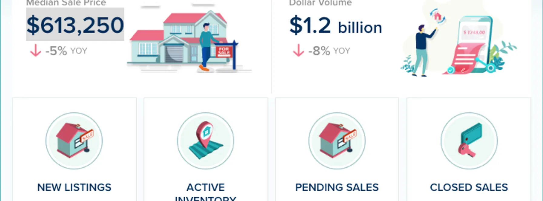 Palm Beach County Real Estate Market Update – July 2025