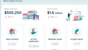 Miami-Dade County Real Estate Market Update – August 2026