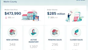 Martin County Real Estate Market Update – June 2026