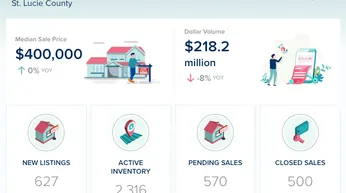 St. Lucie County Real Estate Market Update – May 2026