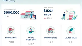 Martin County Single-Family Homes Market Update – September 2026