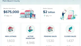 Palm Beach County Real Estate Market Update – May 2026
