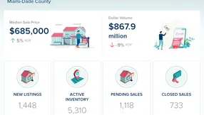 Miami-Dade County Real Estate Market Update – February 2026