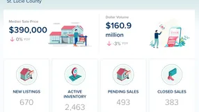 St. Lucie County Real Estate Market Update – February 2026