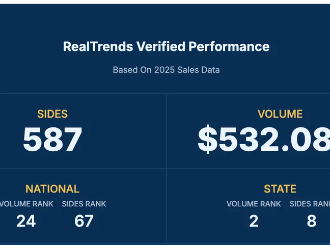 Congratulations—RealTrends Verified 2026 Agent & Team National & State Rankings