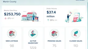 Martin County Condos & Townhomes Market Update – June 2026