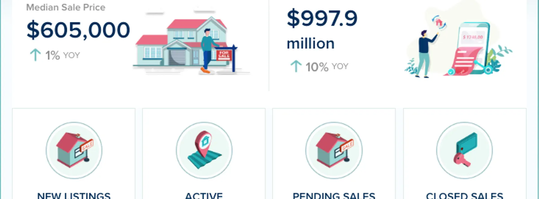 Palm Beach County Real Estate Market Update – November 2025