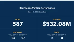 Congratulations—RealTrends Verified 2026 Agent & Team National & State Rankings
