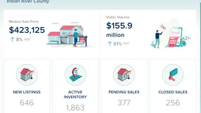 Indian River County Real Estate Market Update – January 2026