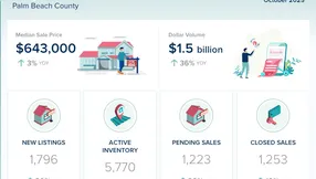 Palm Beach County October Real Estate Statistics