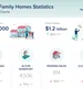 Miami-Dade County Single-Family Homes Market Update – September 2026