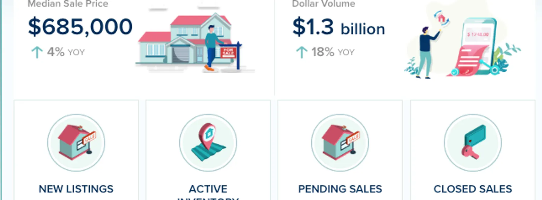 Miami-Dade County Single-Family Homes Market Update – July 2026
