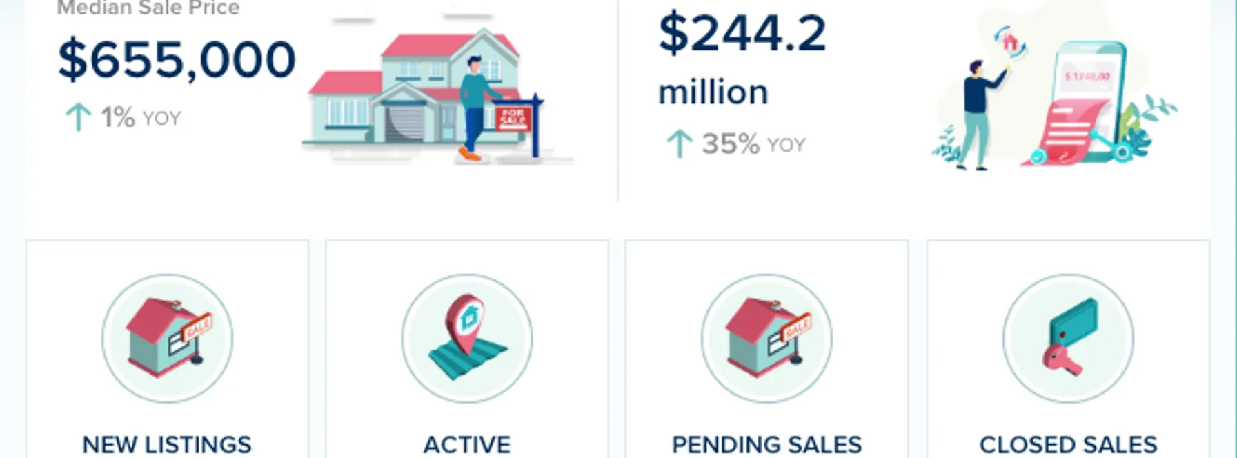 Martin County Single-Family Homes Market Update – June 2026