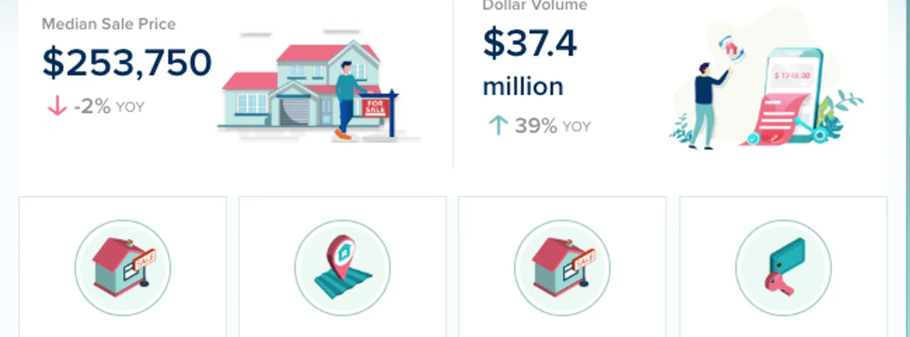 Martin County Condos & Townhomes Market Update – June 2026