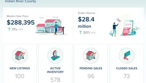 Indian River County Condos & Townhomes Market Update – July 2026