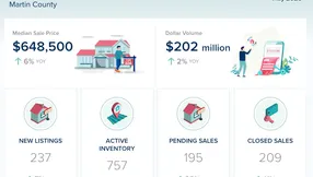 Martin County Real Estate Market Update – May 2026