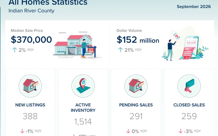 Indian River County All Property Types Market Update – September 2026