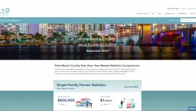 The Mendoza Line – Essential Real Estate Statistics
