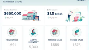 Palm Beach County Real Estate Market Update – April 2026