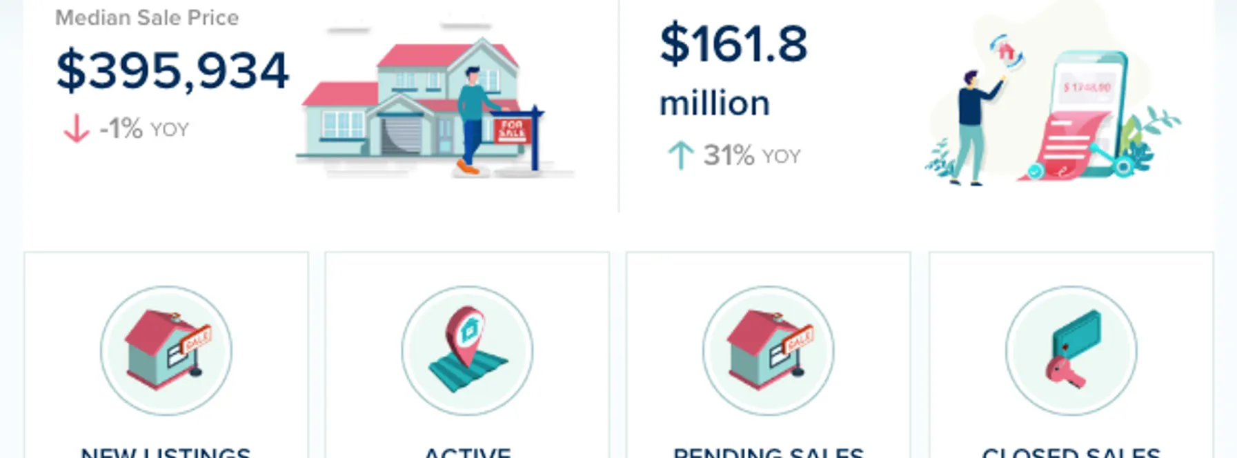 Indian River County Single-Family Homes Market Update – July 2026