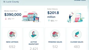 St. Lucie County October Real Estate Statistics