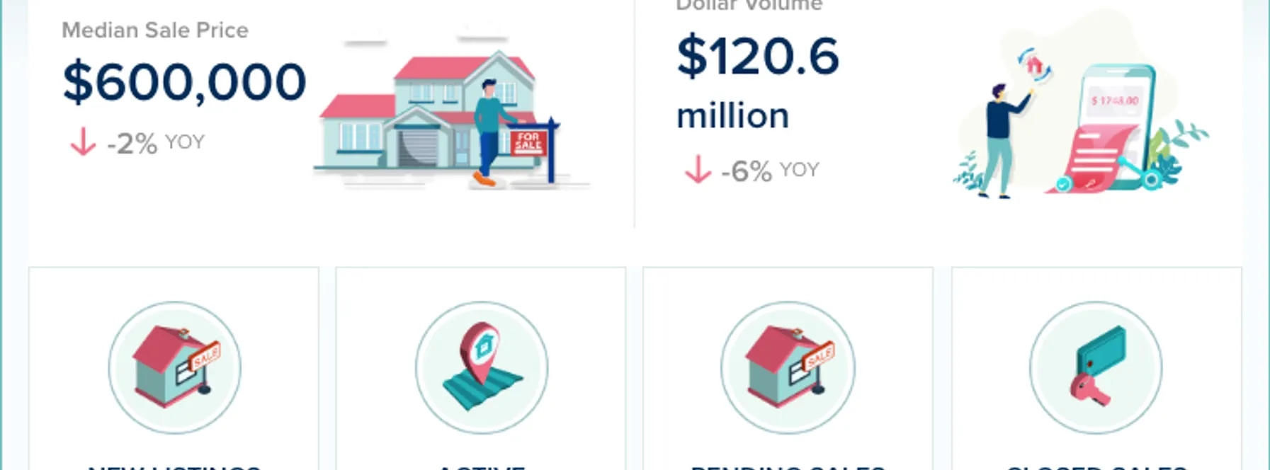 Martin County October Real Estate Statistics