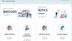 St. Lucie County Real Estate Market Update – March 2026