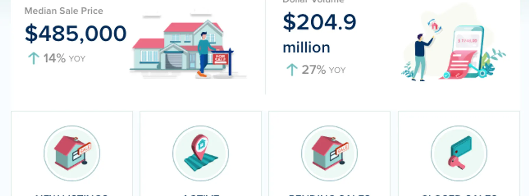 Martin County Real Estate Market Update – July 2026