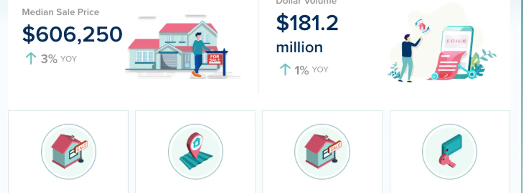Martin County Real Estate Market Update – March 2026