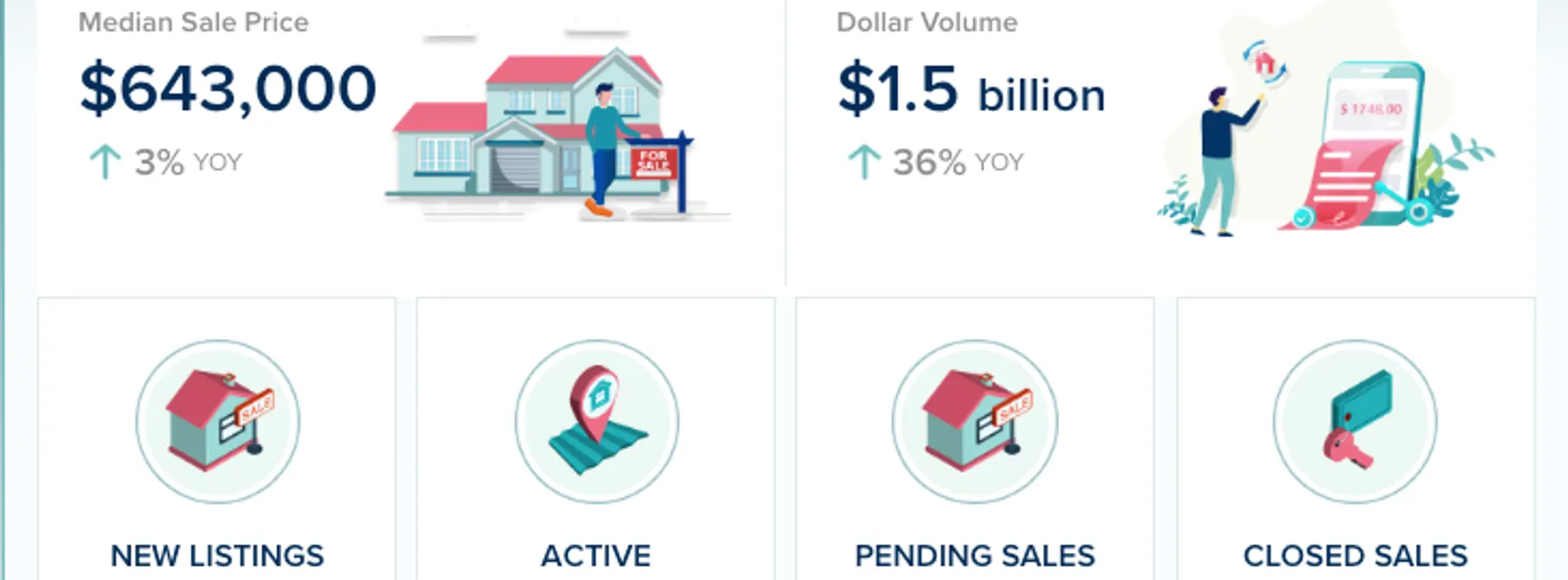 Palm Beach County October Real Estate Statistics