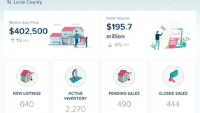 St. Lucie County Single-Family Homes Market Update – August 2026