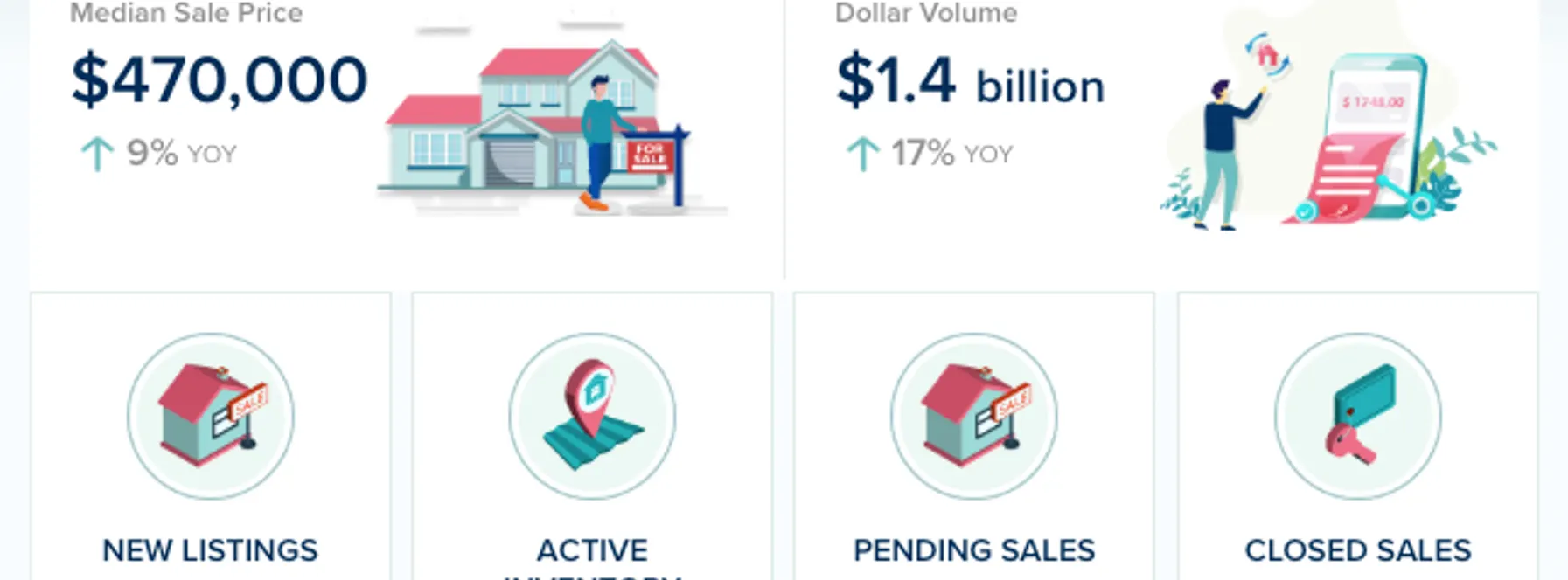 Broward County Real Estate Market Update – July 2026