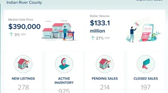 Indian River County Single-Family Homes Market Update – September 2026