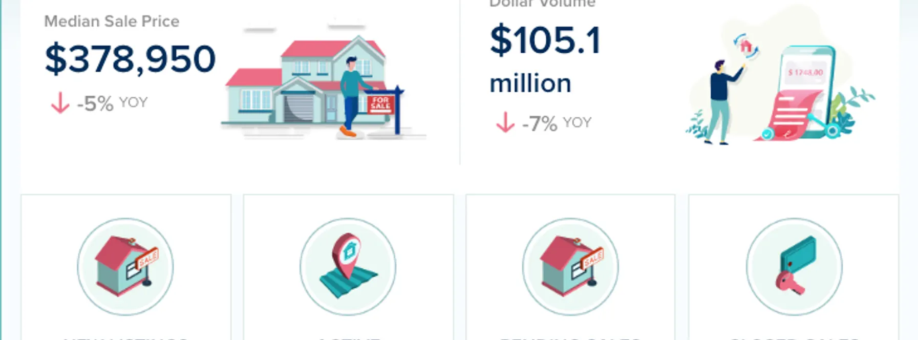Indian River County Real Estate Market Update – September 2025